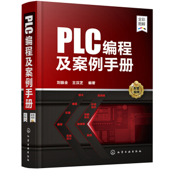 PLC̼փ